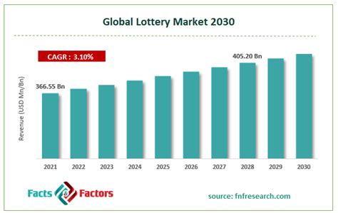 Online Lottery Global Market Report 2024 .